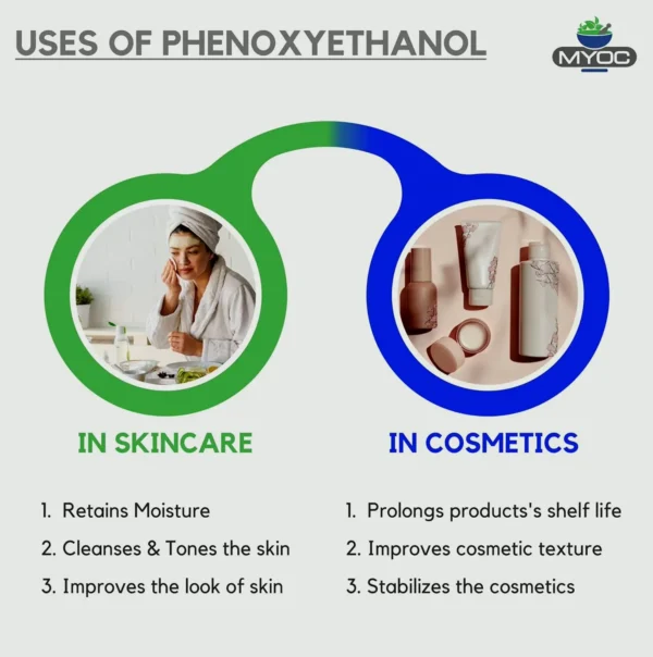 Conserving Agent Liquid Used in Skin Care, Sun Care, Pimples Care, & More 120 Milliliters