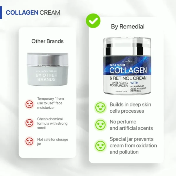 REMEDIAL PAX Collagen Face Cream with Hyaluronic Acid