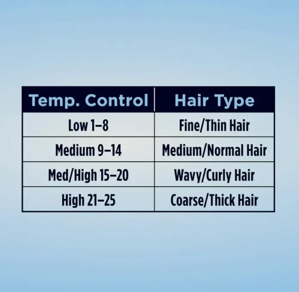 Instant Heating 1-Inch Curling Tool