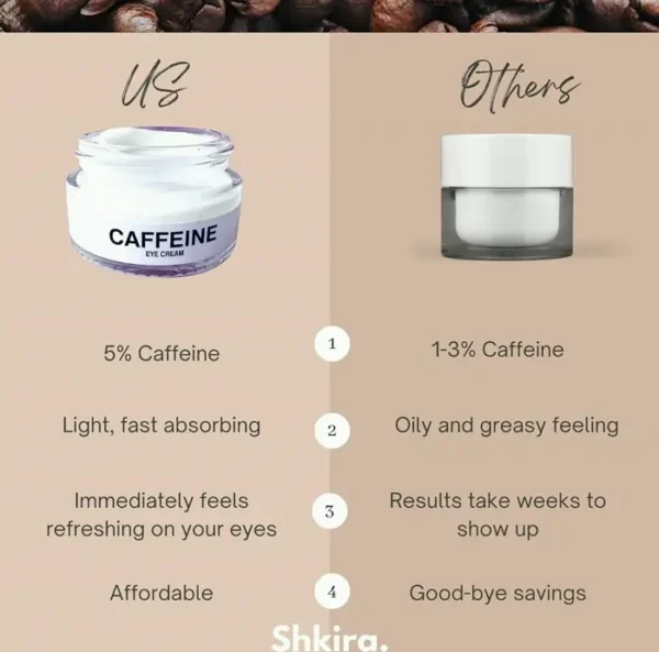 Coffee Under-Eye Serum | Decreases Swelling & Eye Bags